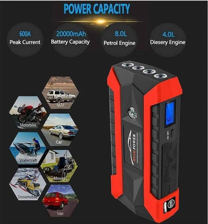 CAR JUMP STARTER + TYRE INFLATOR EMERGENCY KIT_1
